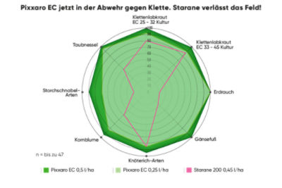 Pixxaro_Wirkspektrum