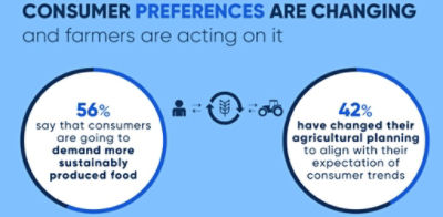 Sustainable_food_systems_infographic