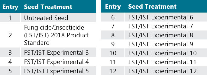 Chart - experimental design for soybean seed treatment study