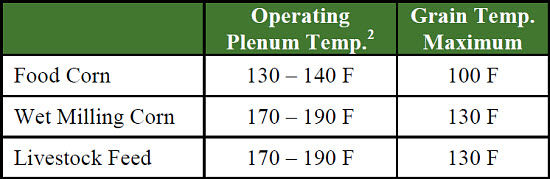 Continuous Flow Grain Dryers