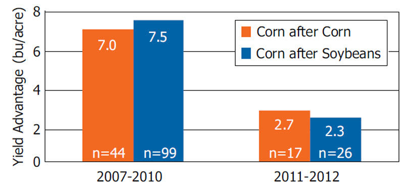 2007-2010 and 2011-2012.
