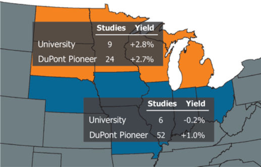 Average corn yield response to narrow rows in northern and central Corn Belt states observed in university and DuPont Pioneer studies conducted from 1991 to 2011.