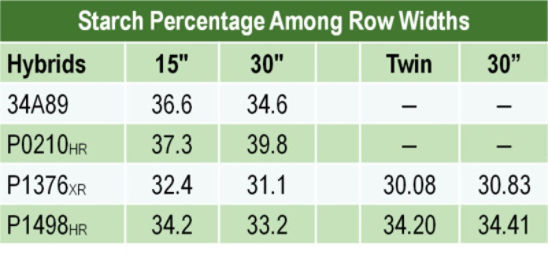 corn_silage_row_width