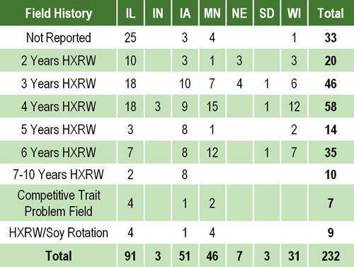 Locations by state and history of fields sampled for evaluation of corn rootworm protection efficacy in 2014, 2015, and 2016.