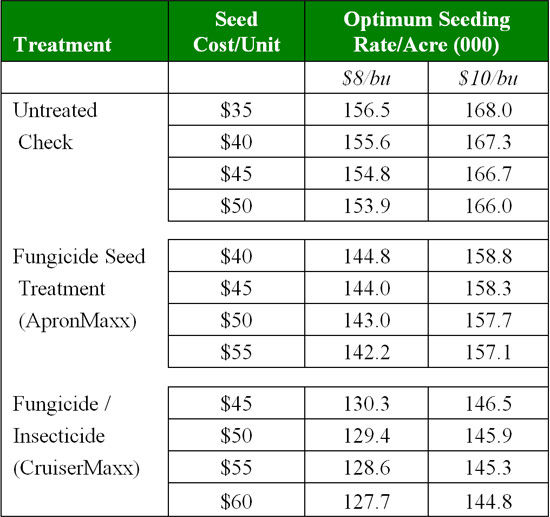 Approximate economic optimum soybean seeding rates/acre for 30-inch rows.