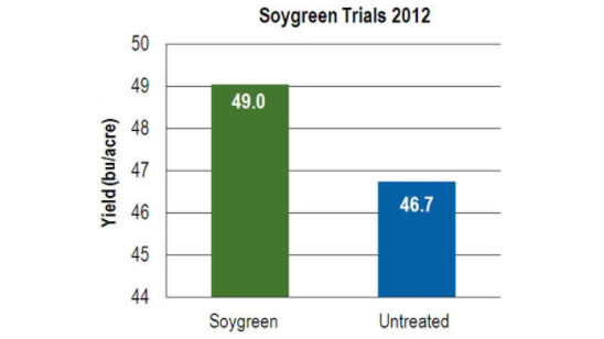Soygreen Trials 2012