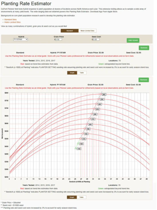 Planting Rate Estimator from Pioneer