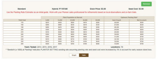 Planting Rate Estimator from Pioneer