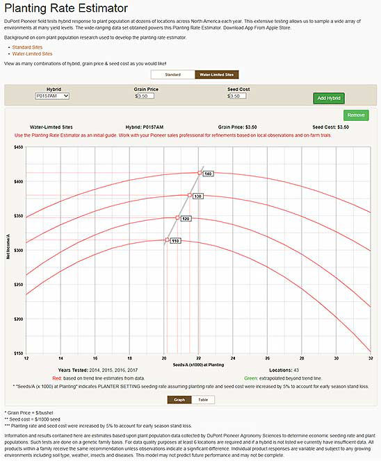 Planting Rate Estimator from Pioneer