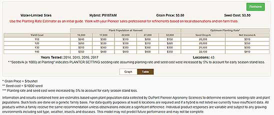 Planting Rate Estimator from Pioneer - Water-Limited Sites