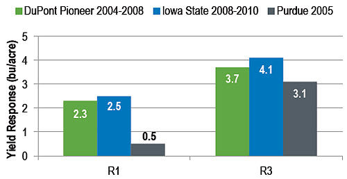 DuPont Pioneer and university trials of fungicide treatments earlier than R1 and R3 growth stages.
