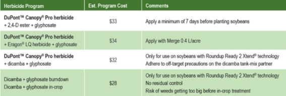 Select herbicide programs and estimated costs for managing glyphosate-resistant Canada fleabane in soybean.