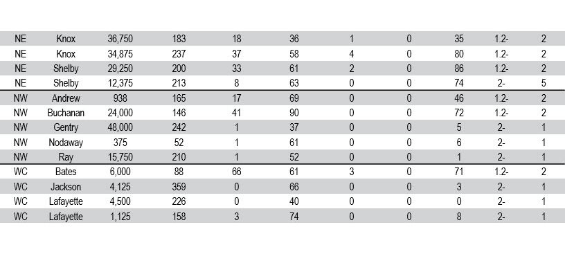 This is a table showing HG type test results of SCN populations.