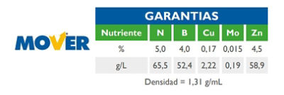 garantías de Mover Stoller