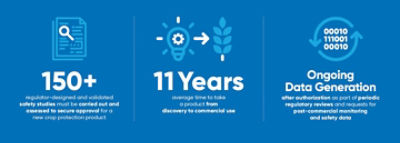 Regulatory data transparency infographic