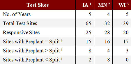 Summary of studies on the effect of N application timing on corn grain yield.