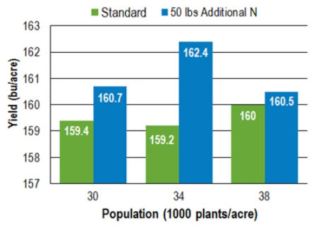 plant_population