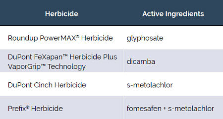 Commercial names and active ingredients of herbicides used in post-emergence treatments