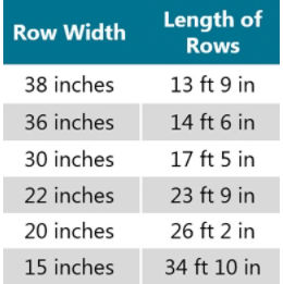 Table listing corn row widths with corresponding length of row.