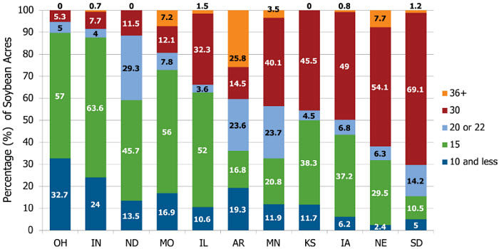 Soybean row spacings in the largest soybean-producing states.
