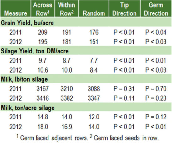 Chart: research results