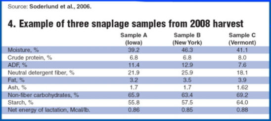 Example of three snaplage samples from 2008 harvest.