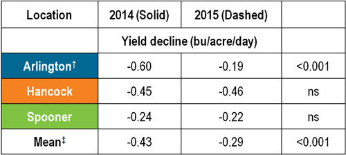 Total whole-plant micronutrient uptake at growth stage R8 (full maturity) across all environments and varieties - nutrient uptake equations.