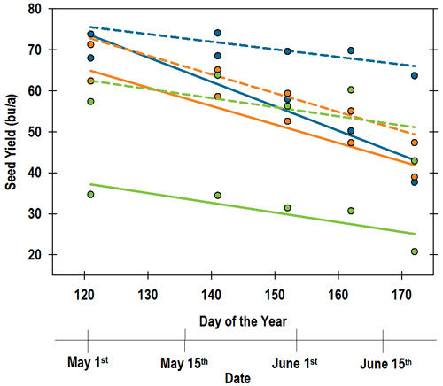 Total whole-plant micronutrient uptake at growth stage R8 (full maturity) across all environments and varieties.