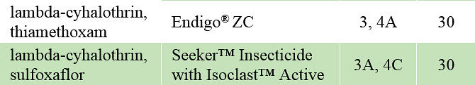 This table lists insecticides labeled for stink bug control in soybeans.