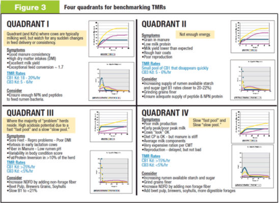 Four Quadrants for Benchmarking TMRs