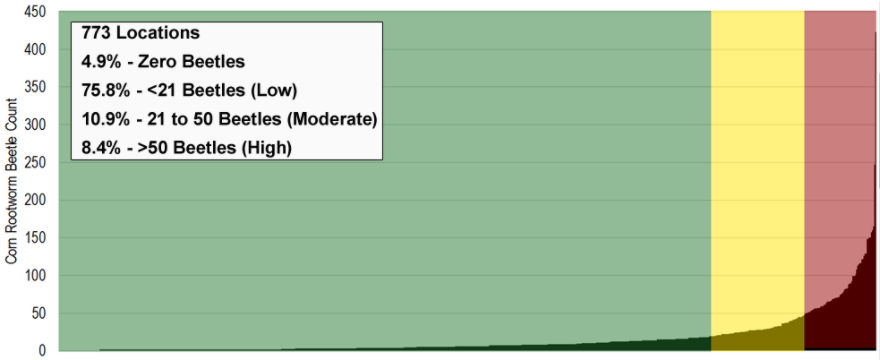 Population levels observed at corn rootworm beetle trapping locations in 2016.