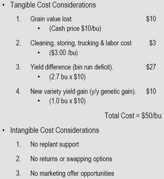 Growers need to consider the full cost of bin-run soybean seed.