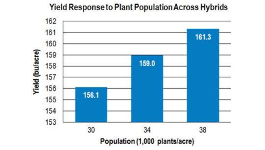 yld_response_plant