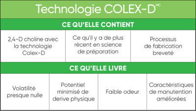 Enlist-Herbicides_3-Colex-D-Bucket_FR