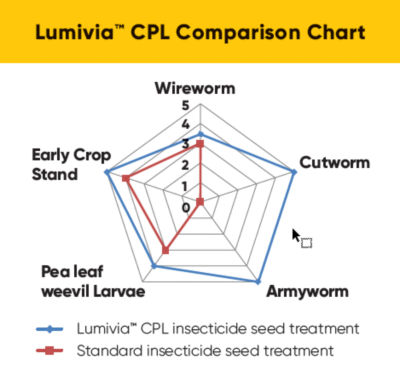 Lumivia CPL Comparison Chart