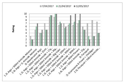 Controlling Marshmallow in Fallow