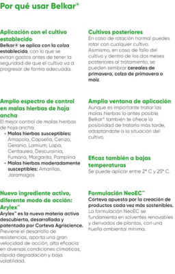 Belkar Beneficios para el agricultor